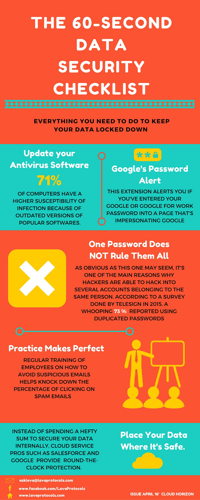 data security checklist 
