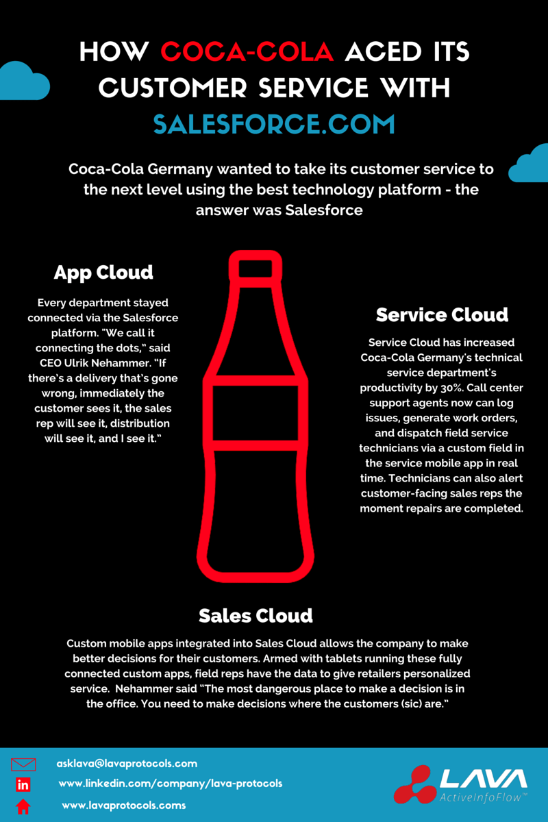 Salesforce.com