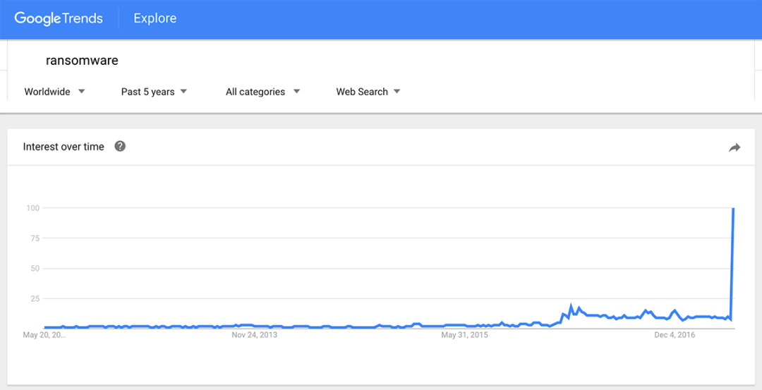 Lava blogpost image - Google Trends