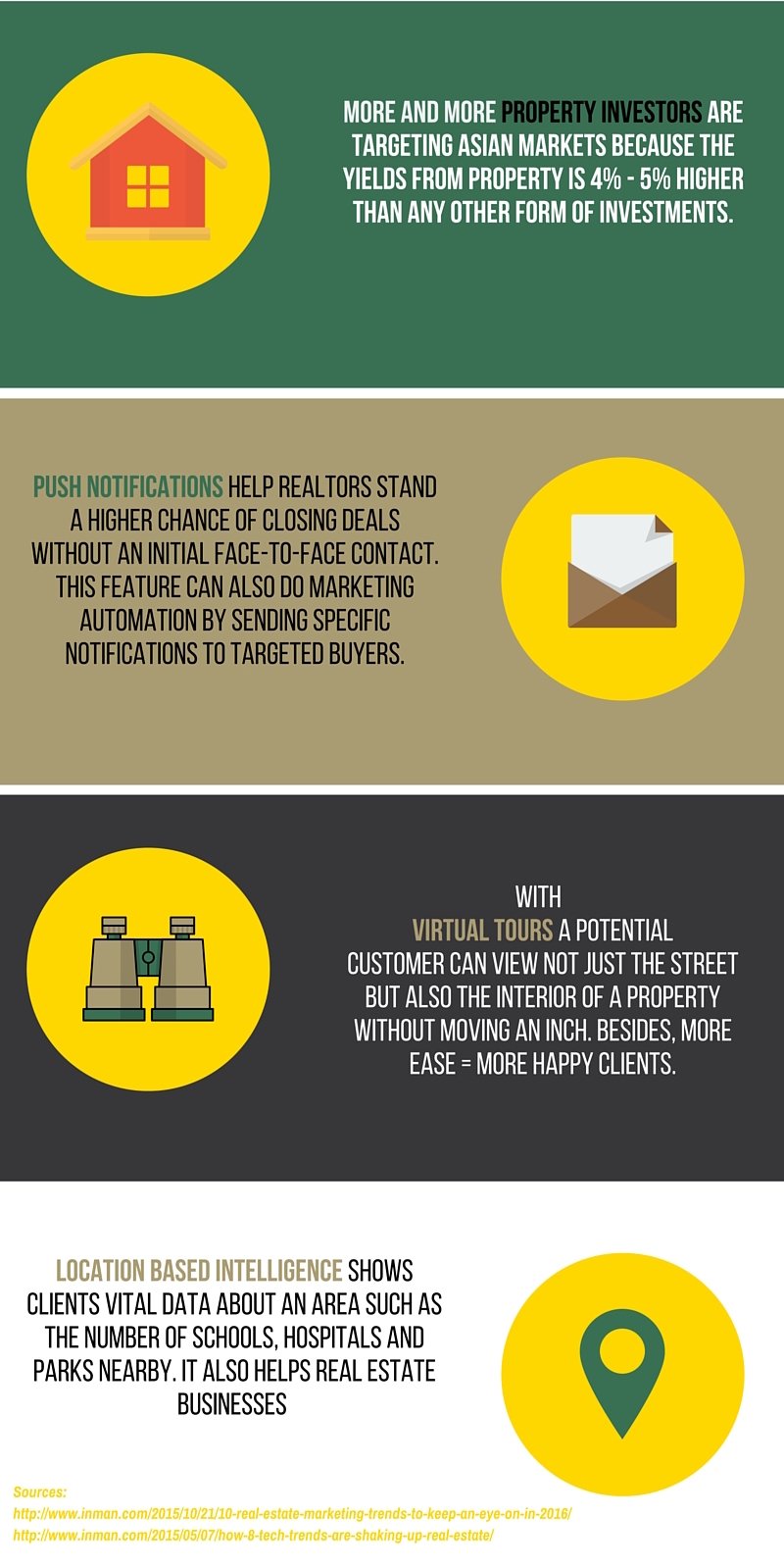 Tech Trends for Real Estate in 2016 [Infographic]