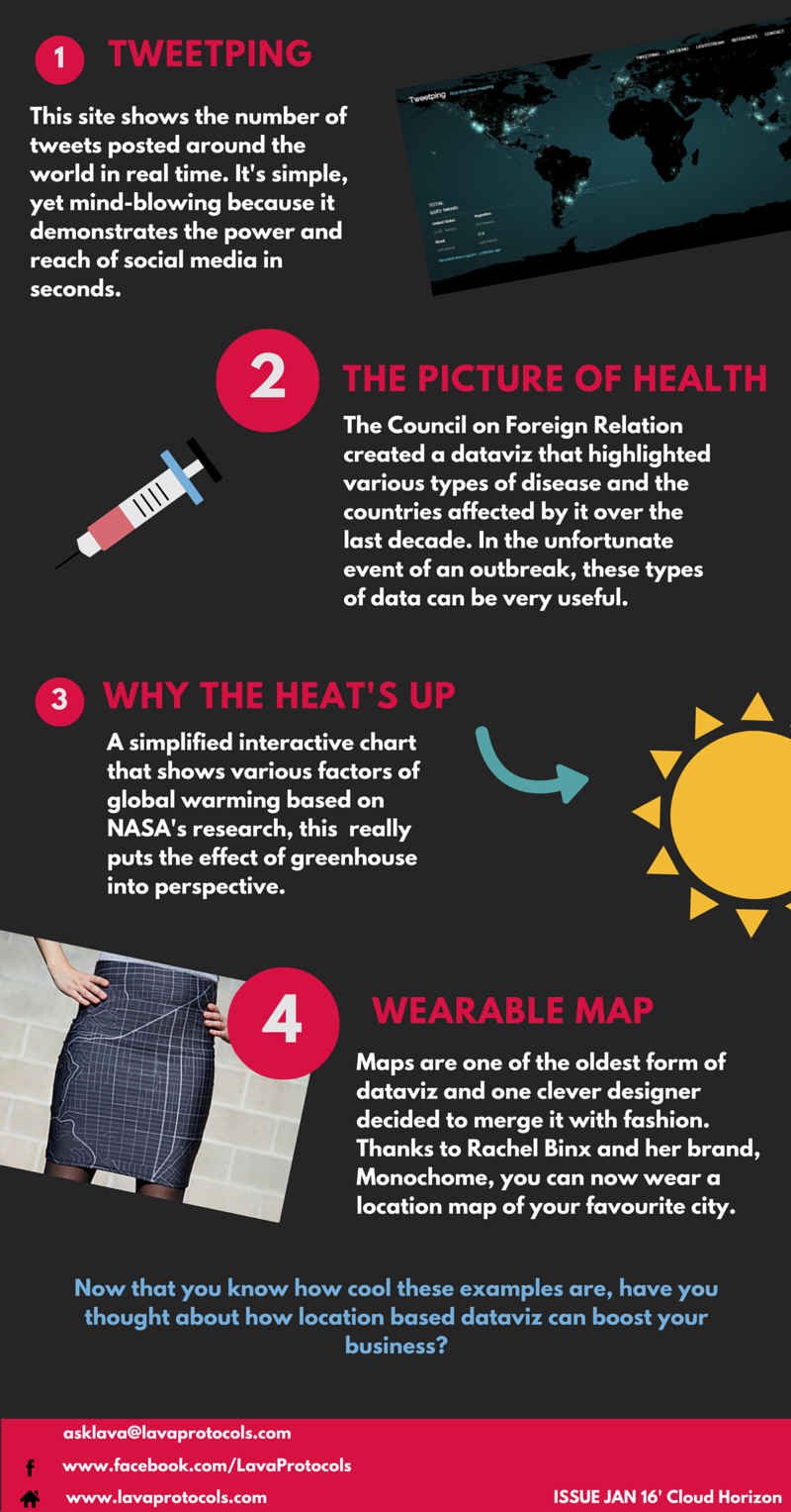 versatility of data visualization infographic