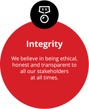 Integrity