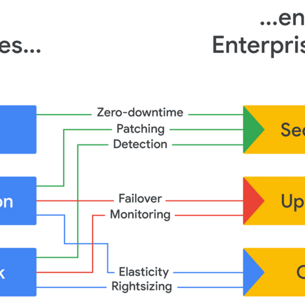 Connecting the dots: how the cloud operating model meets enterprise CIO needs