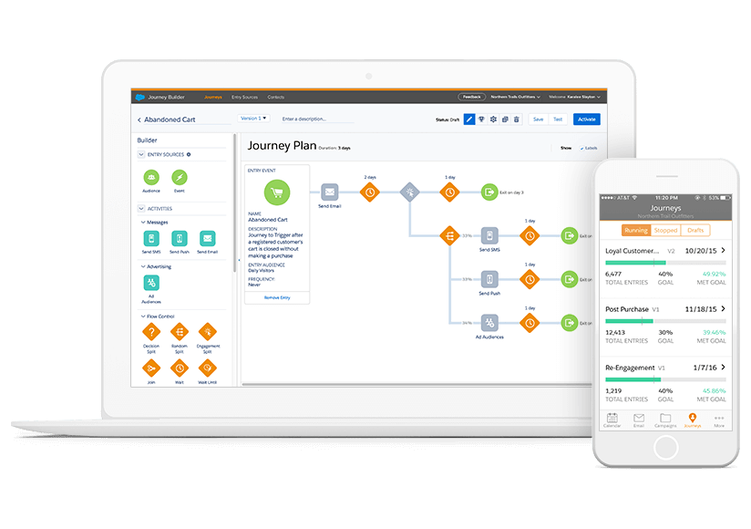 Marketing Cloud Overview