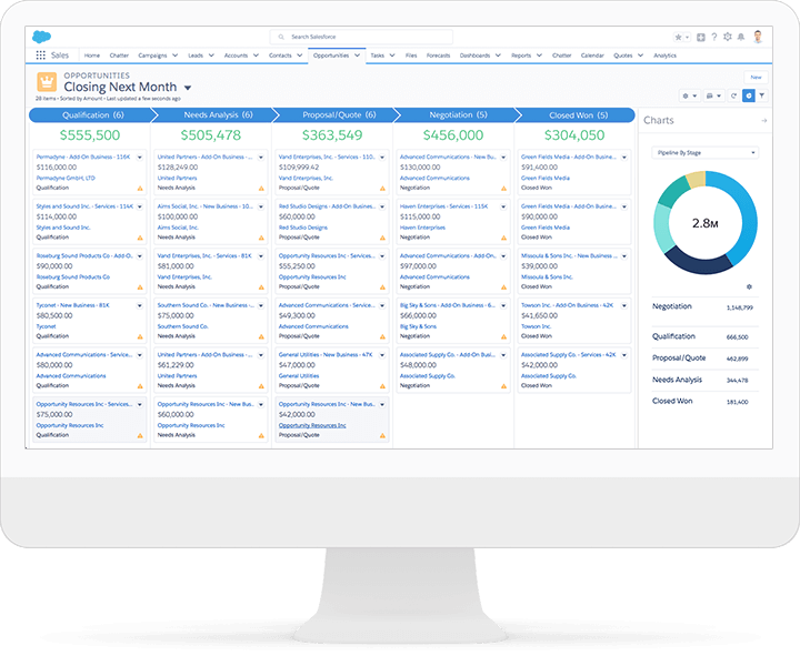 Sales Cloud CRM Overview