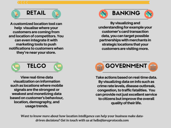 Here’s What Location Intelligence Can Do for These 4 Business Sectors