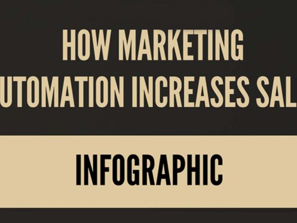 Stats: How Marketing Automation Increases Sales [Infographic]